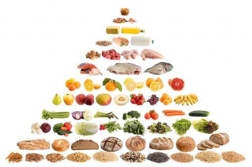 Food pyramid whit group of objects isolated on white